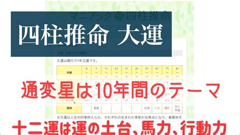 金水傷官|四柱推命の大運「正官」と「金水傷官」ルネサス 株。